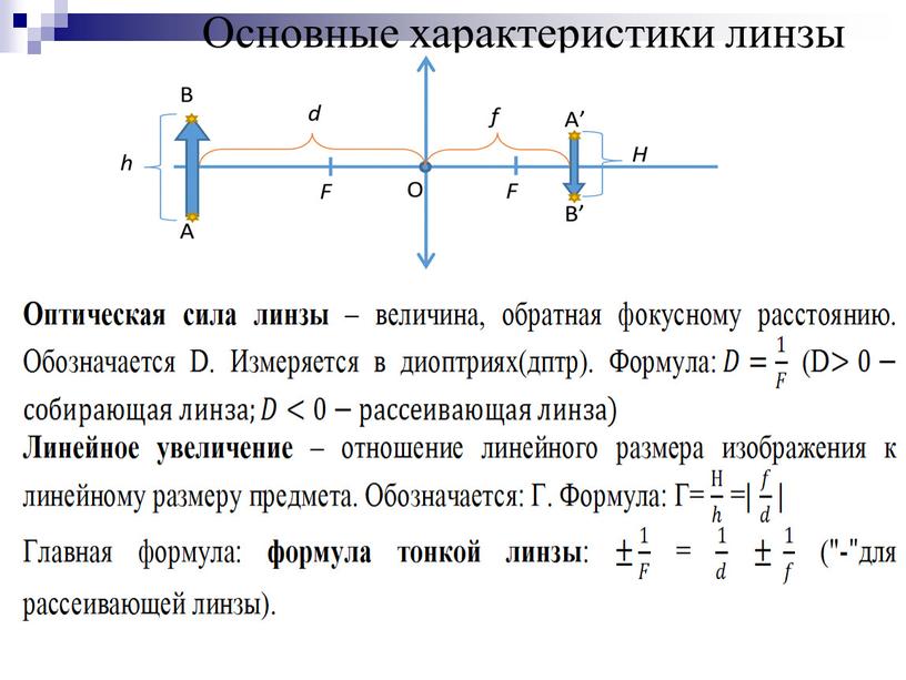 Основные характеристики линзы