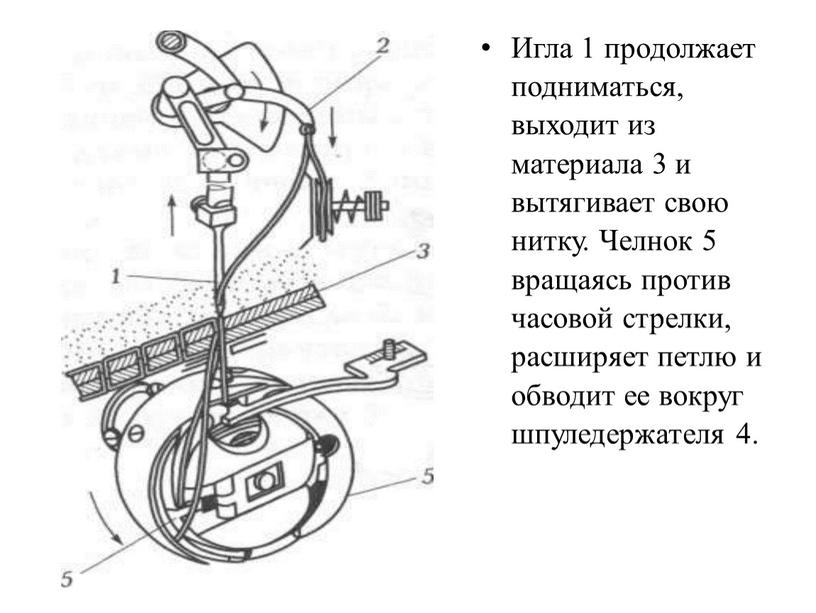 Игла 1 продолжает подниматься, выходит из материала 3 и вытягивает свою нитку