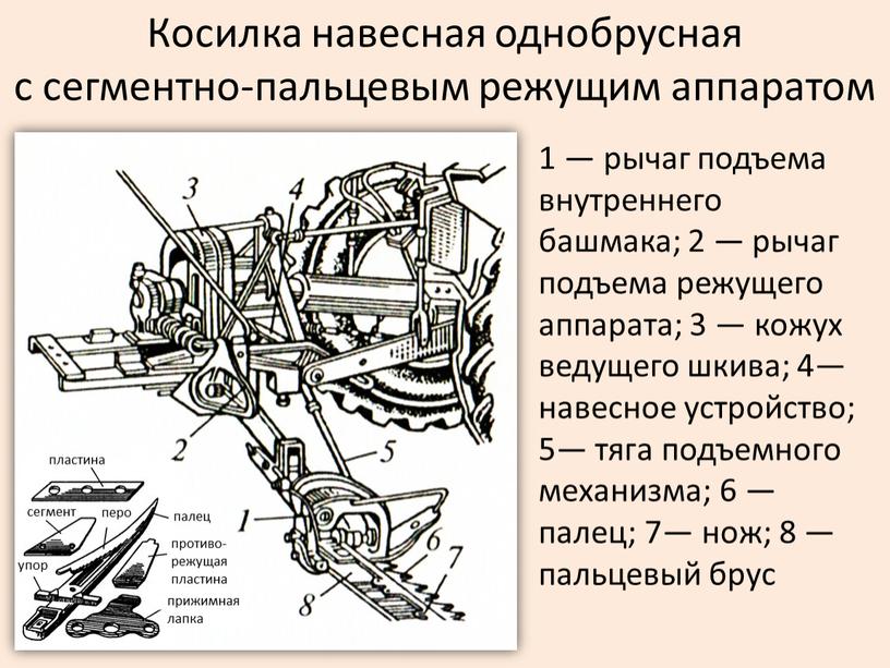 Косилка навесная однобрусная с сегментно-пальцевым режущим аппаратом 1 — рычаг подъема внутреннего башмака; 2 — рычаг подъема режущего аппарата; 3 — кожух ведущего шкива; 4—…