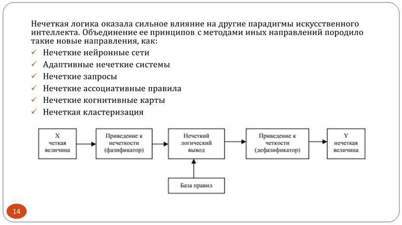 Нечеткая логика оказала сильное влияние на другие парадигмы искусственного интеллекта