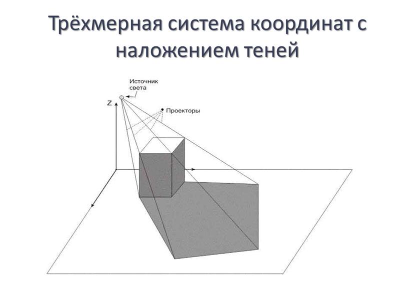 Трёхмерная система координат с наложением теней