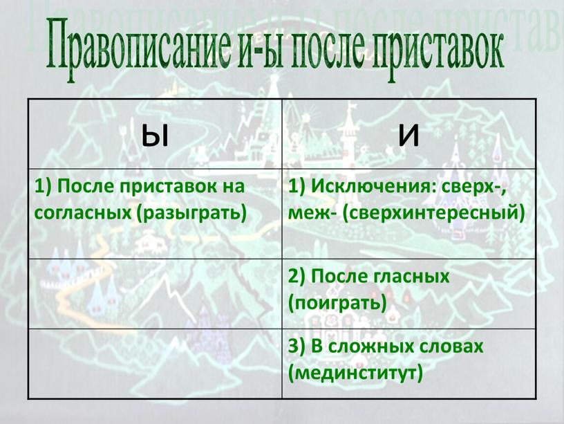 Правописание и-ы после приставок ы и 1)