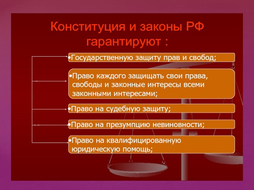 Презентация к уроку обществознания "Гарантии и защита прав человека и гражданина в России", 8 класс