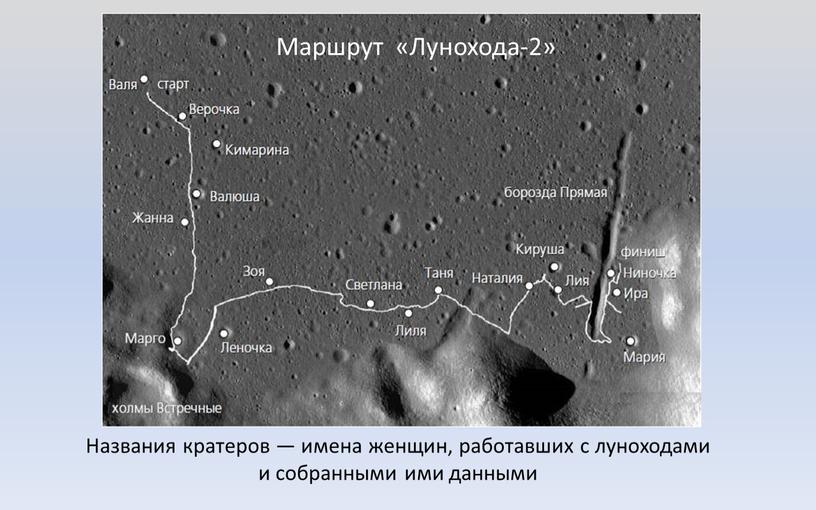 Маршрут «Лунохода-2» Названия кратеров — имена женщин, работавших с луноходами и собранными ими данными