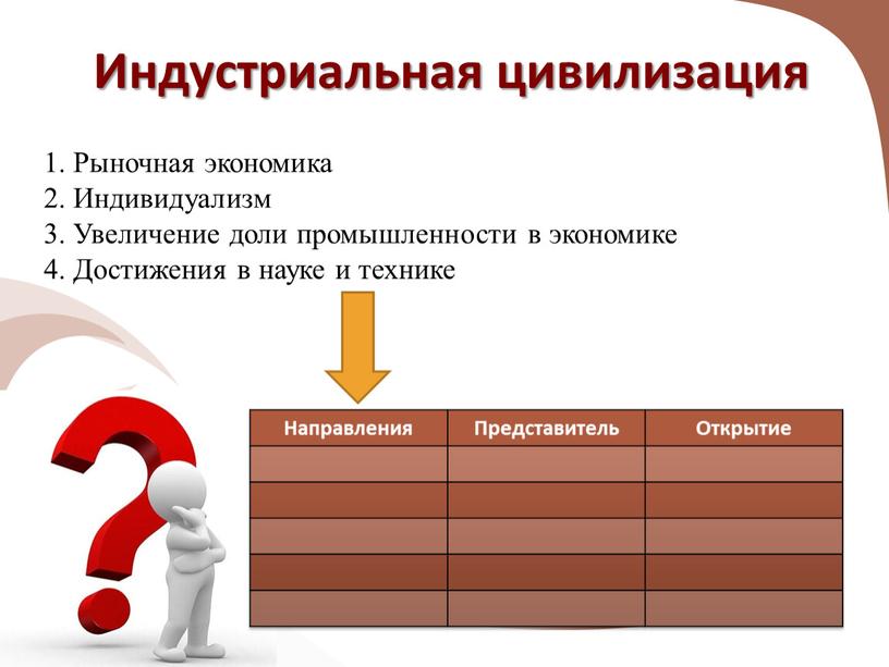 Индустриальная цивилизация 1. Рыночная экономика 2