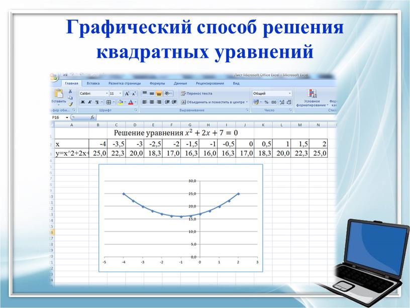 Графический способ решения квадратных уравнений