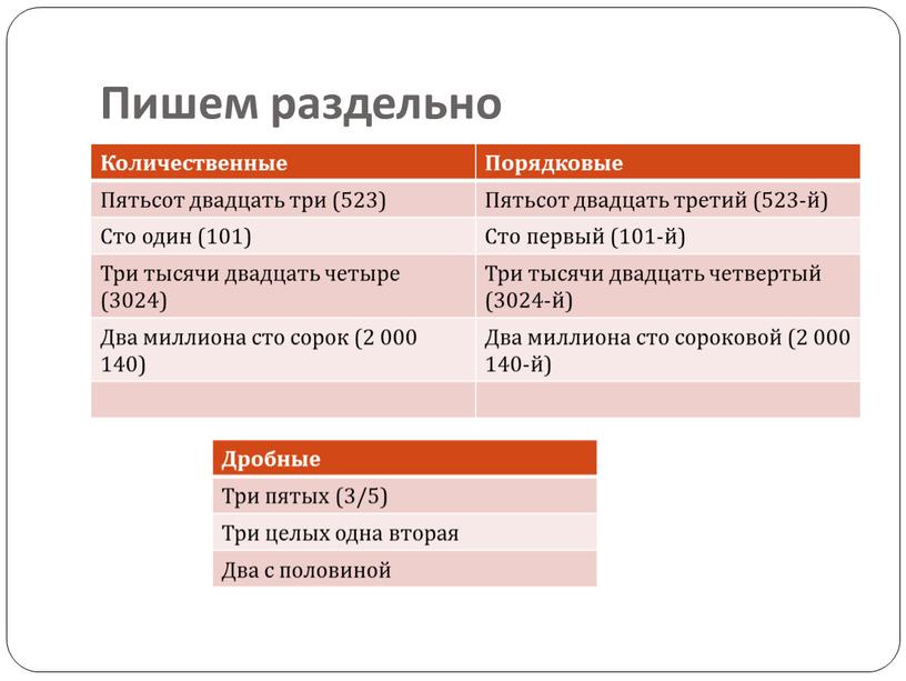 Пишем раздельно Количественные