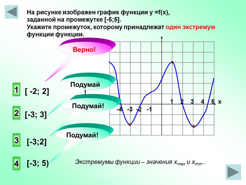 На рисунке изображен график функции у =f(x), заданной на промежутке [-5;5]