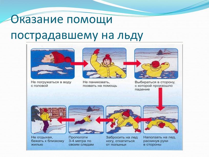 Оказание помощи пострадавшему на льду