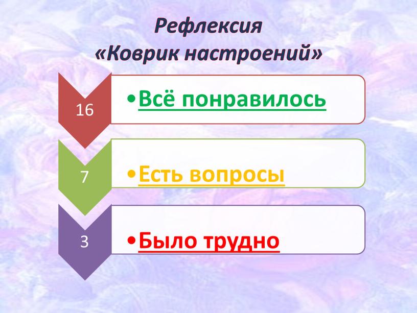 Рефлексия «Коврик настроений»