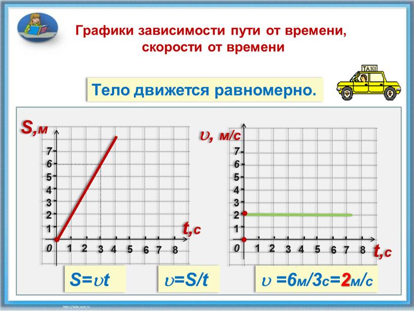 Тело движется равномерно. Графики зависимости пути от времени, скорости от времени