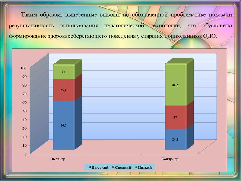 Таким образом, вынесенные выводы по обозначенной проблематике показали результативность использования педагогической технологии, что обусловило формирование здоровьесберегающего поведения у старших дошкольников