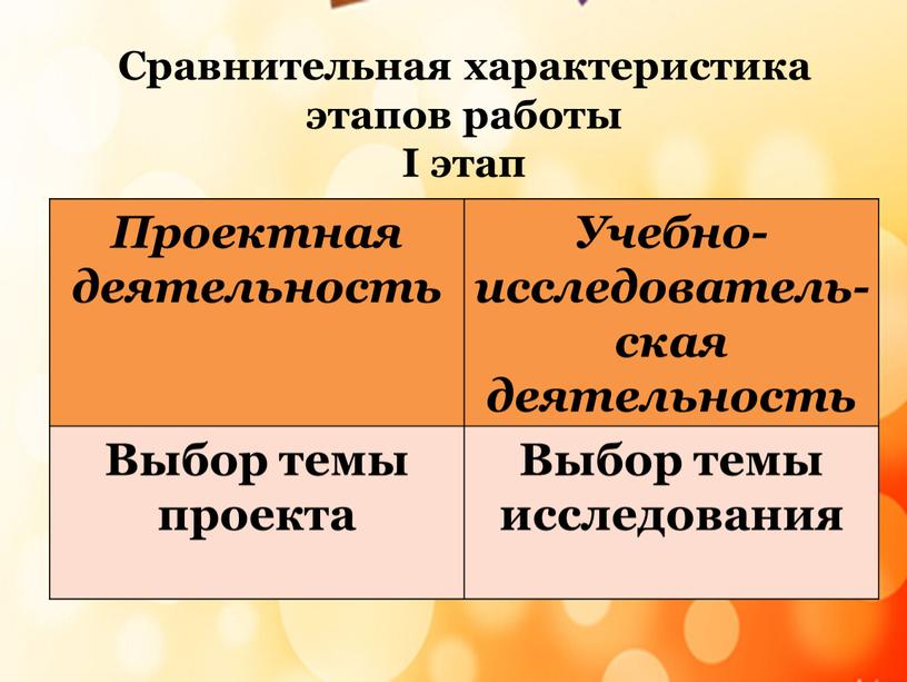 Проектная деятельность Учебно-исследователь-ская деятельность