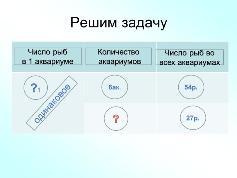 Решим задачу Число рыб в 1 аквариуме