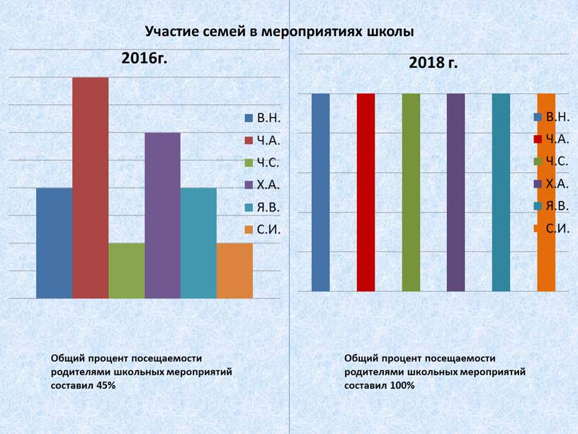 Участие семей в мероприятиях школы