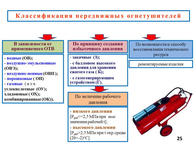 Классификация передвижных огнетушителей