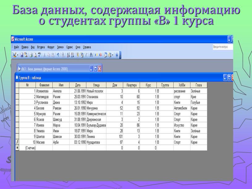 База данных, содержащая информацию о студентах группы «В» 1 курса