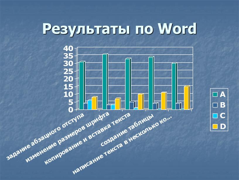 Результаты по Word