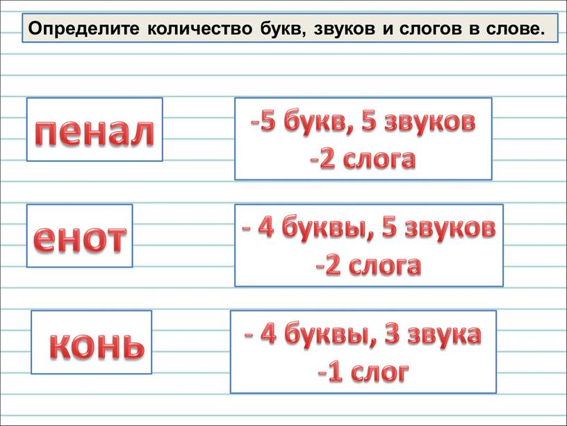 Определите количество букв, звуков и слогов в слове