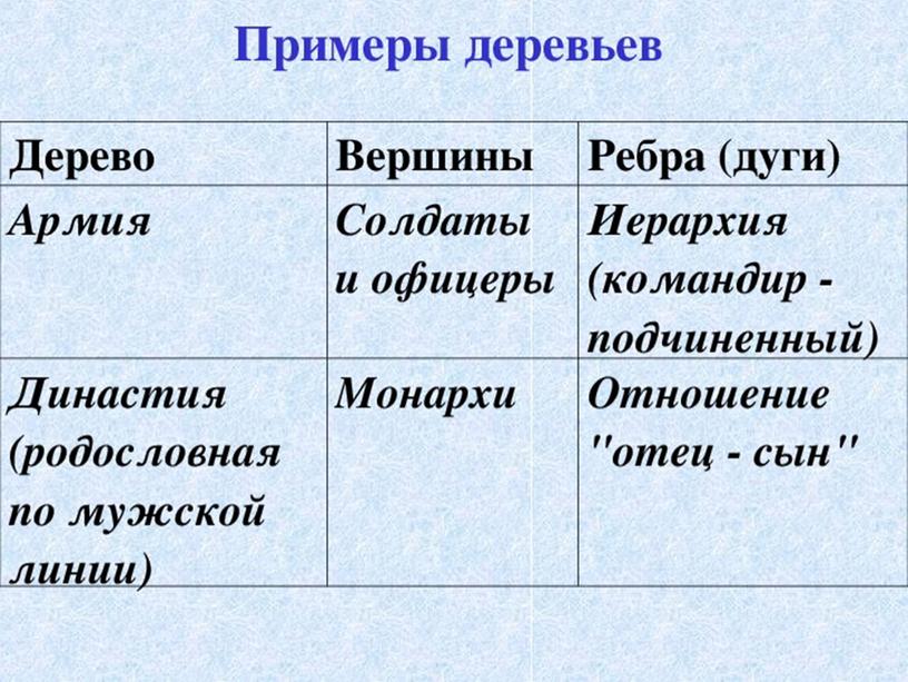 Вероятность и статистика. "Дерево. Графы на плоскости".