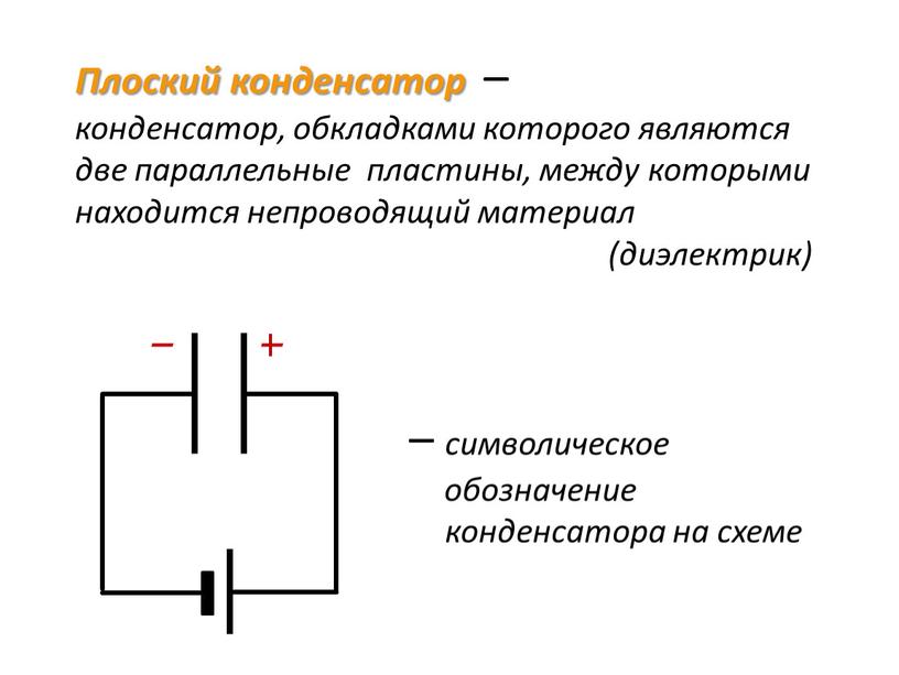 Плоский конденсатор – конденсатор, обкладками которого являются две параллельные пластины, между которыми находится непроводящий материал (диэлектрик) ̶ ̶ – символическое обозначение конденсатора на схеме
