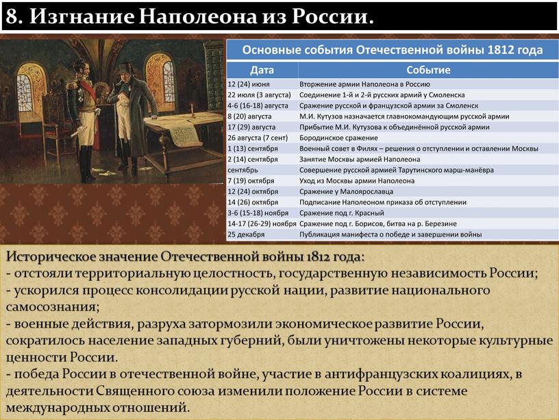 Историческое значение Отечественной войны 1812 года: - отстояли территориальную целостность, государственную независимость