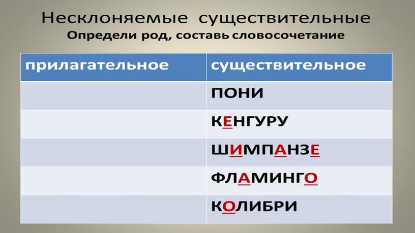 Презентация у уроку русского языка "Знакомство с несклоняемыми именами существительными"