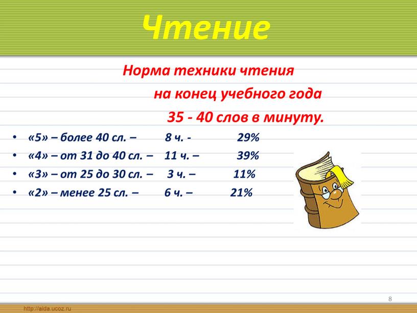 Чтение Норма техники чтения на конец учебного года 35 - 40 слов в минуту