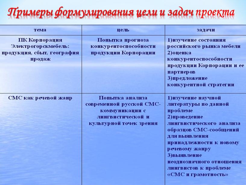 Примеры формулирования цели и задач проекта