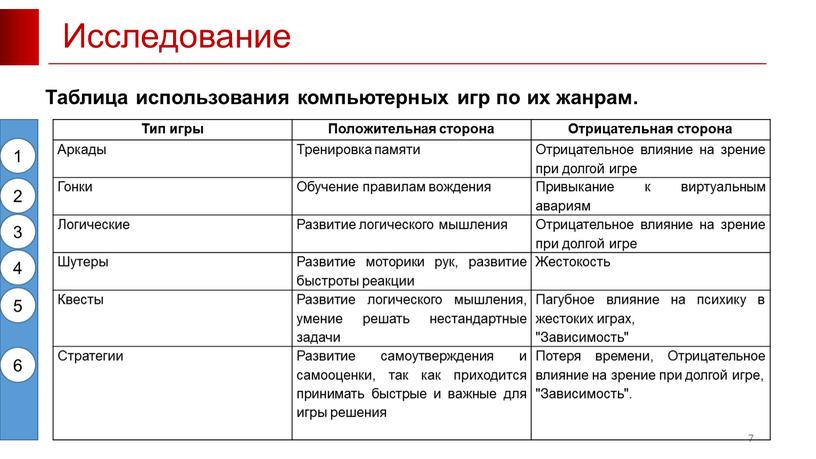 Исследование 7 Таблица использования компьютерных игр по их жанрам