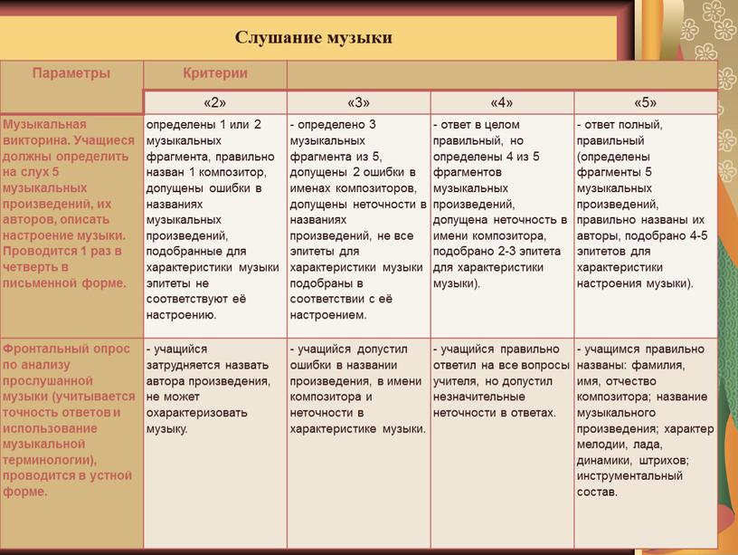 Слушание музыки Параметры Критерии «2» «3» «4» «5»