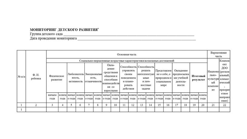 Ф. И. ребенка Основная часть Вариативная часть