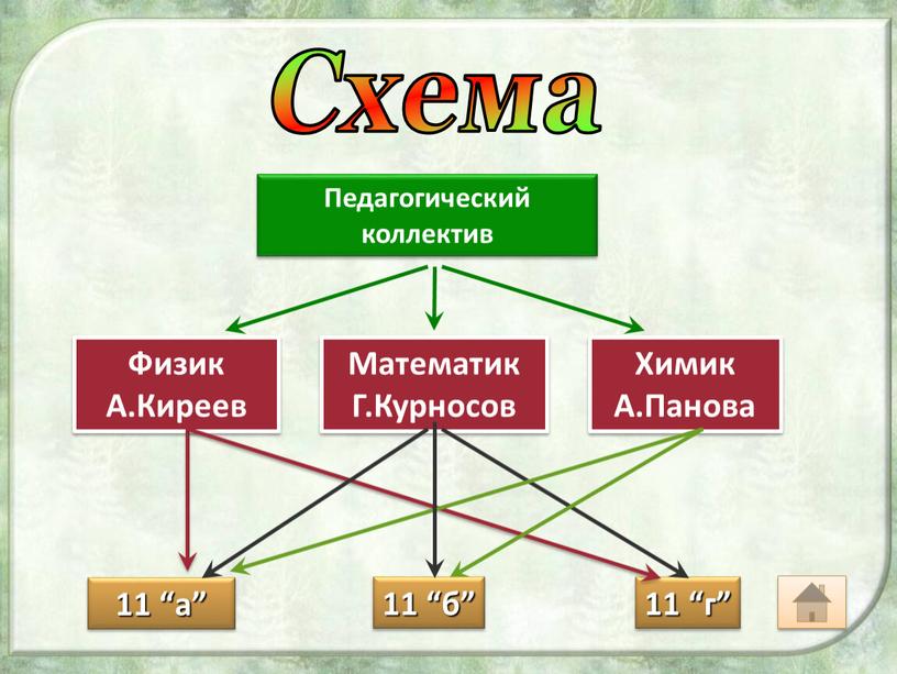 Педагогический коллектив Физик