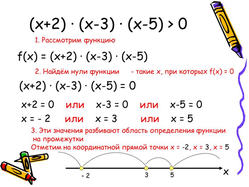 Рассмотрим функцию 2. Найдём нули функции - такие x, при которых f(x) = 0 x+2 = 0 или x-3 = 0 или x-5 = 0…