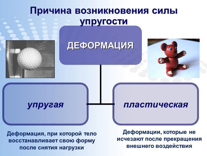 Причина возникновения силы упругости