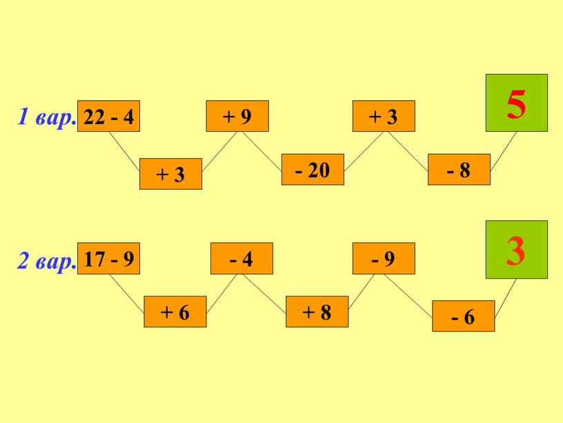 1 вар. 2 вар. 22 - 4 17 - 9 + 3 + 6 + 9 - 4 - 20 + 8 + 3 -…