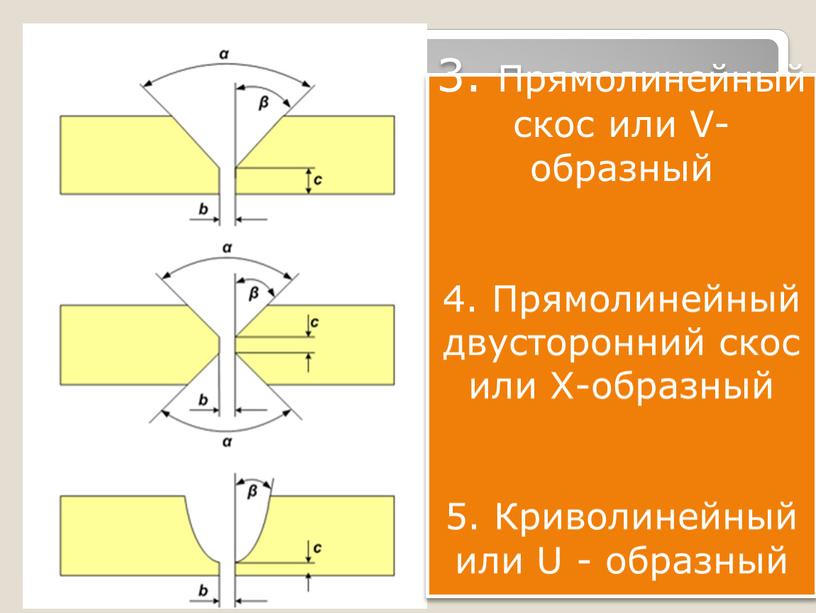 Прямолинейный скос или V-образный 4