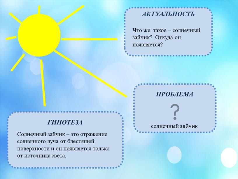 АКТУАЛЬНОСТЬ ПРОБЛЕМА ГИПОТЕЗА