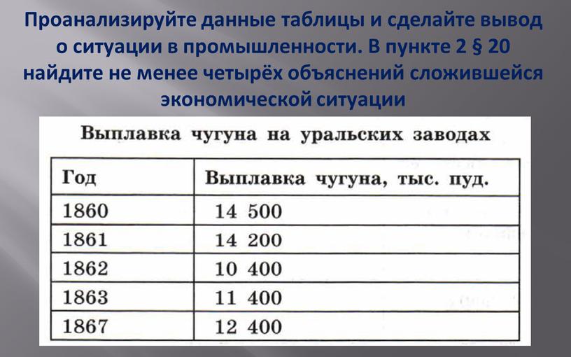 Проанализируйте диаграммы и сделайте вывод о распространении экстремизма в российских регионах ответ