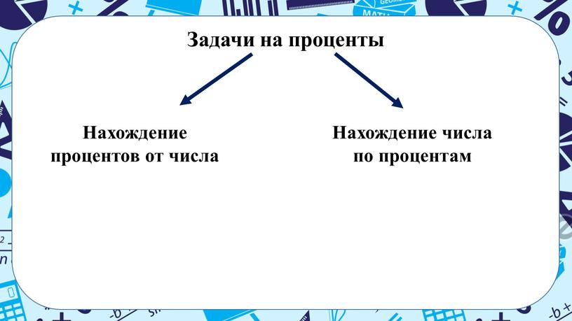 Задачи на проценты Нахождение процентов от числа