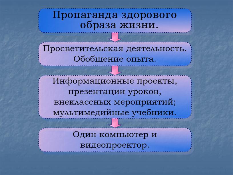 Преентация "Информационная культура и медиакомпетентность участников образовательного процесса"