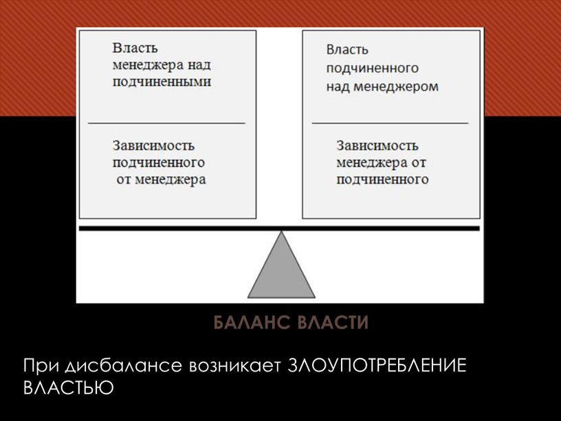 БАЛАНС ВЛАСТИ При дисбалансе возникает