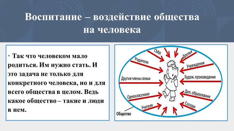 Воспитание – воздействие общества на человека