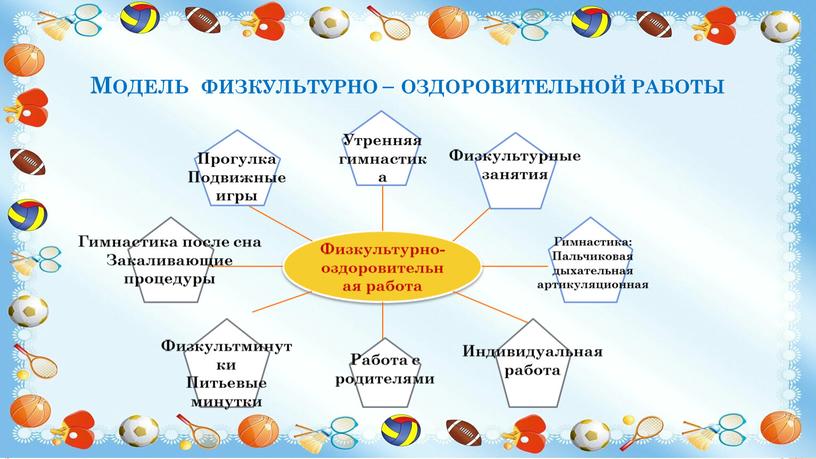 Модель физкультурно – оздоровительной работы