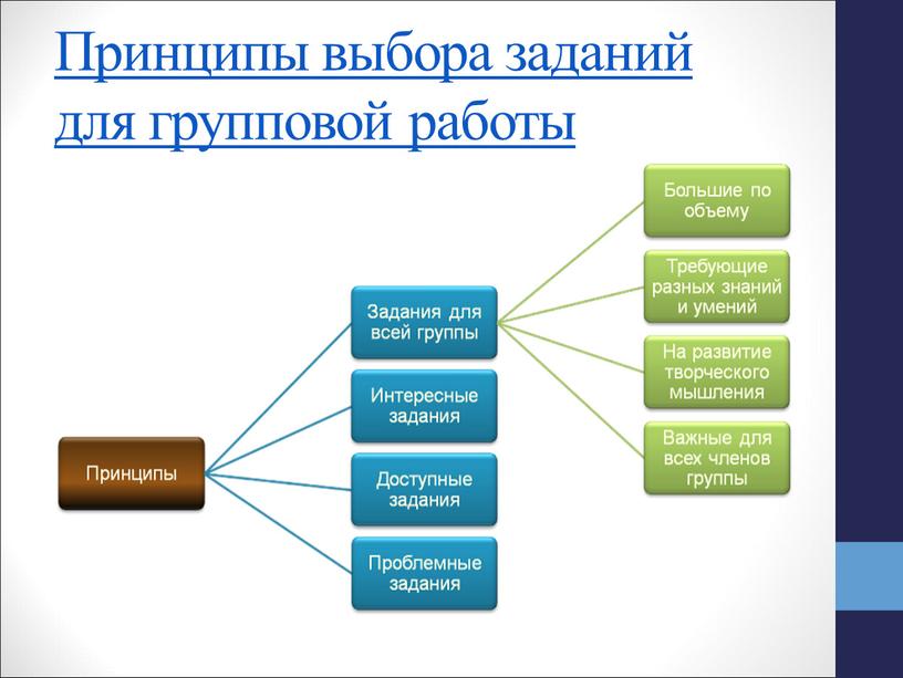 Групповая презентация пример