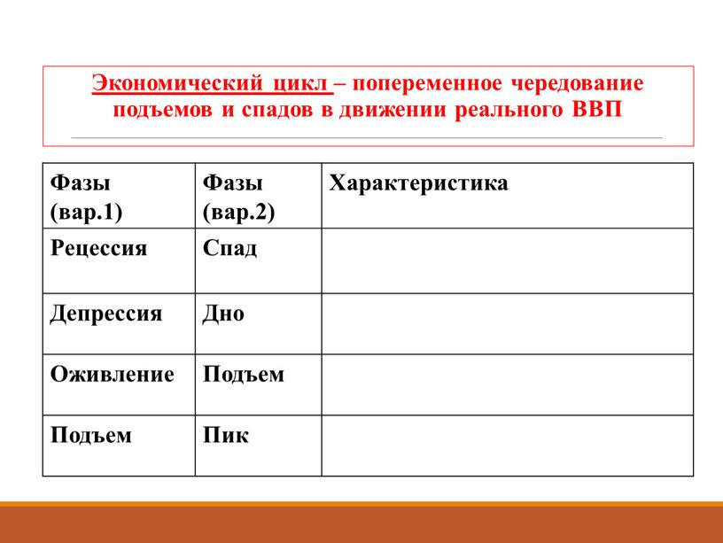 Экономический цикл – попеременное чередование подъемов и спадов в движении реального