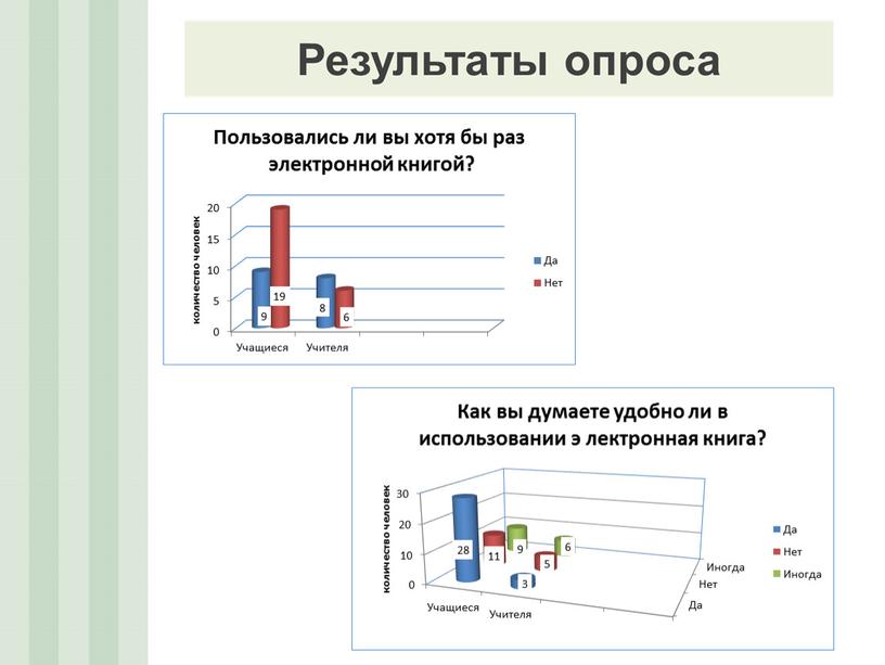 Презентация к защите  исследовательской работы "Электронные и печатные книги"