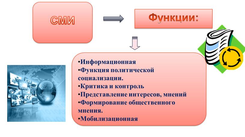 СМИ Информационная Функция политической социализации