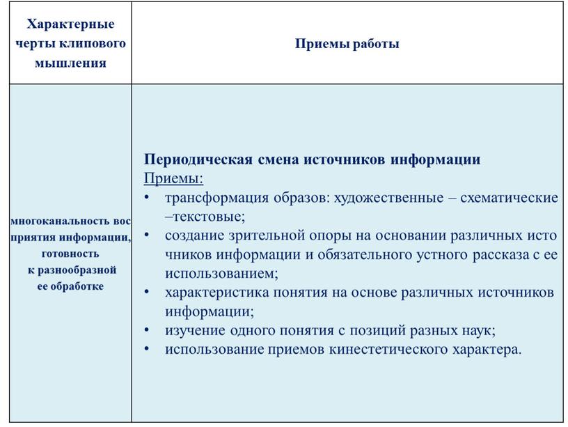 Характерные черты клипового мышления