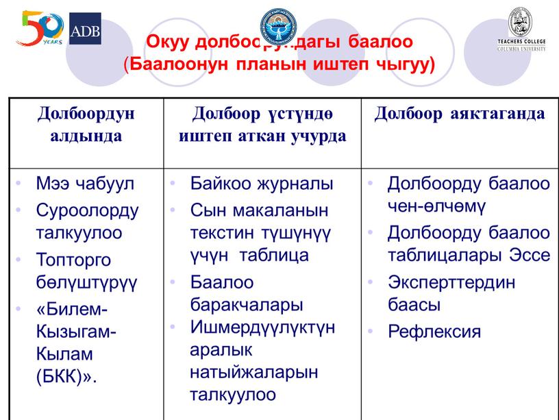 Окуу долбоорундагы баалоо ( Баалоонун планын иштеп чыгуу)